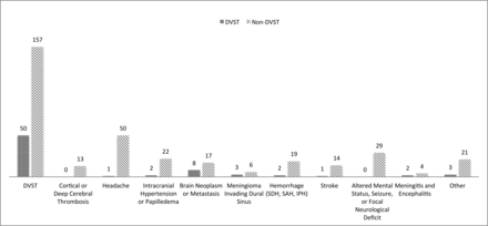 Fig 3.