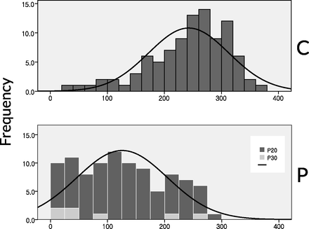 Fig 2.
