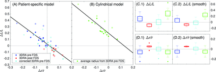 Fig 3.