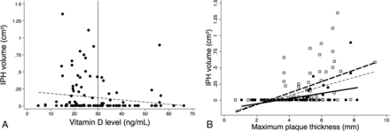 Fig 2.