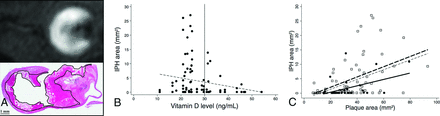 Fig 3.
