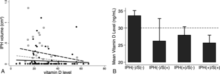 Fig 4.