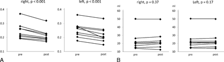 Fig 4.
