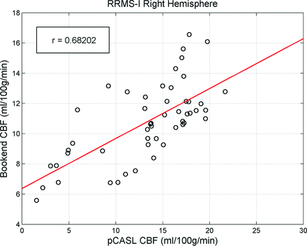 Fig 3.