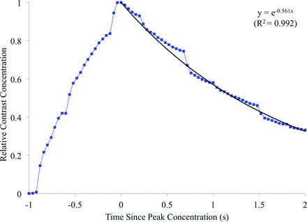 Fig 3.