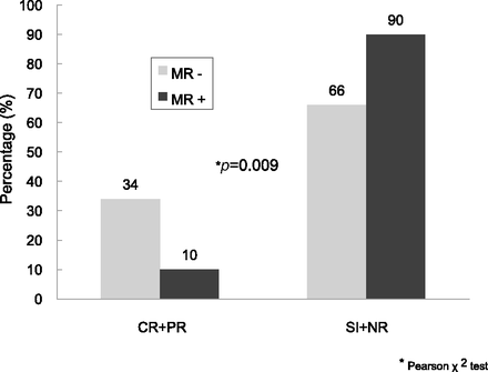 Fig 3.