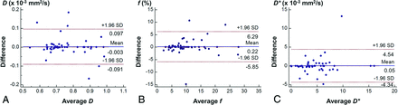 Fig 3.