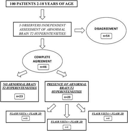 Fig 2.