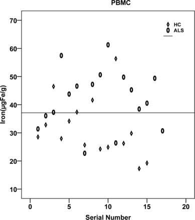 Fig 2.
