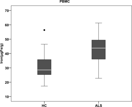 Fig 3.