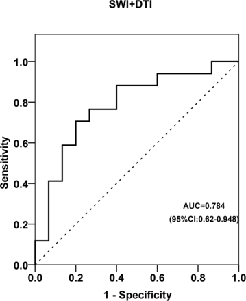 Fig 6.