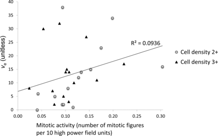 Fig 2.