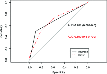 Fig 2.