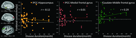 Fig 3.