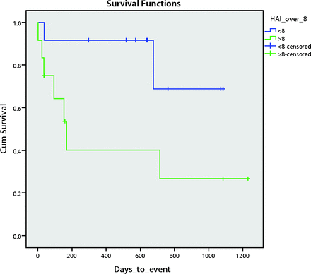 Fig 1.