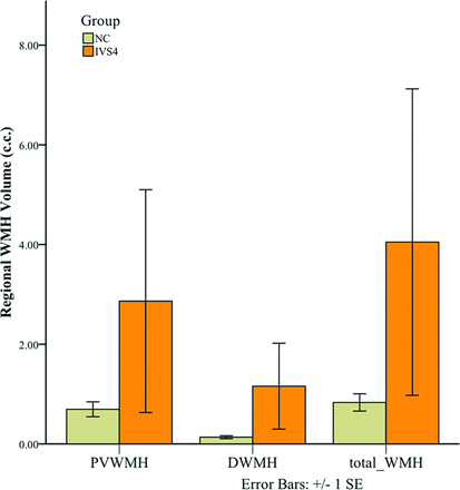 Fig 3.