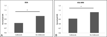 Fig 3.