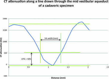 Fig 4.
