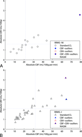 Fig 3.