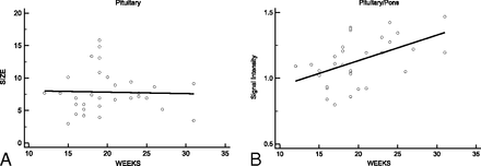 Fig 3.