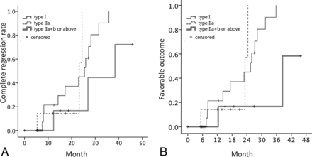 Fig 4.