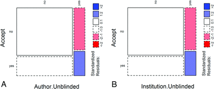 Fig 1.