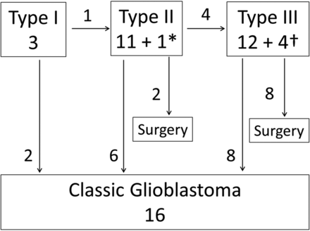 Fig 4.