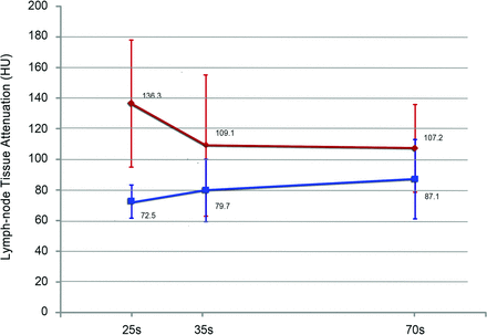 Fig 3.
