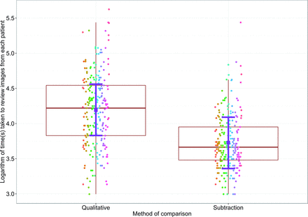 Fig 3.