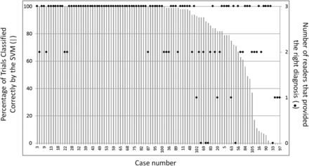 Fig 3.