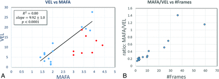 Fig 1.