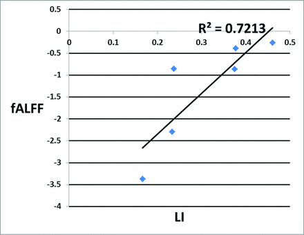 Fig 4.