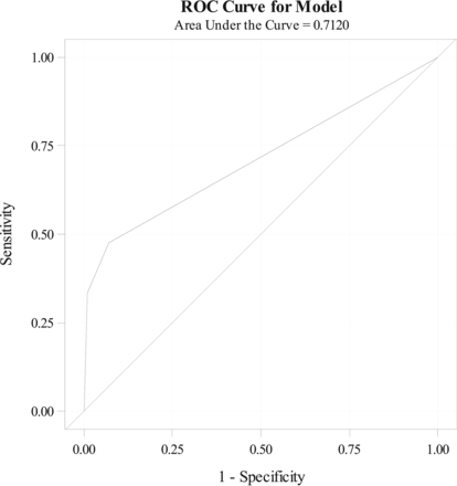 Fig 2.