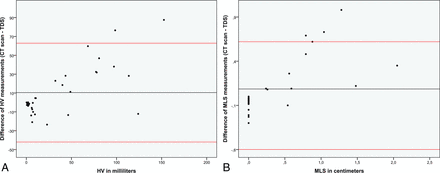 Fig 3.