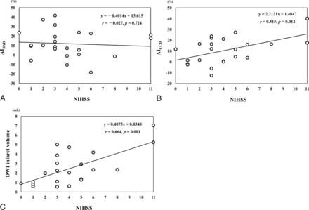 Fig 2.