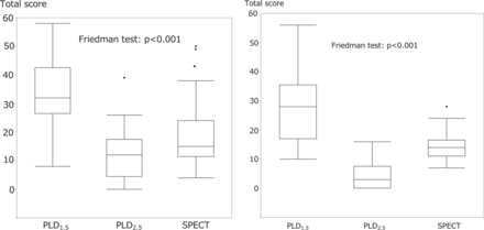 Fig 2.