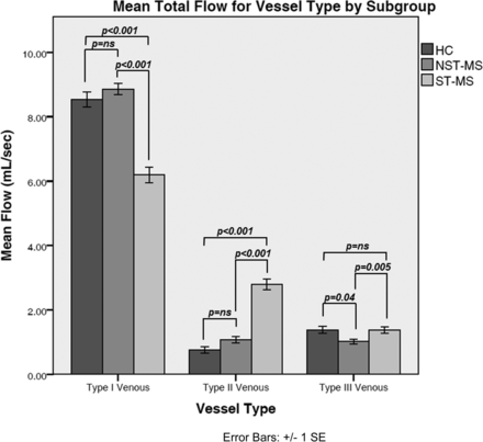 Fig 3.