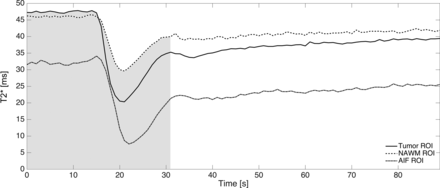 Fig 1.