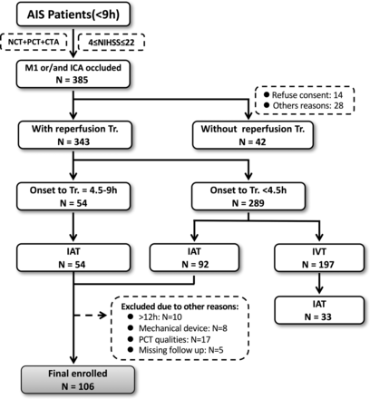 Fig 1.