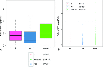 Fig 3.