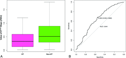 Fig 4.