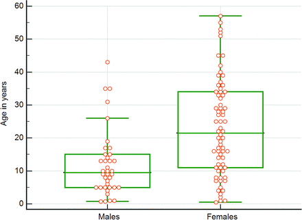 Fig 1.