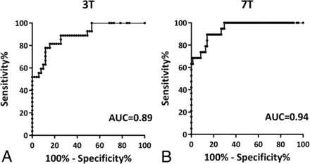 Fig 3.