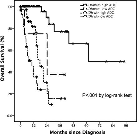 Fig 2.