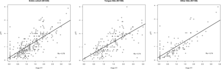 Fig 2.