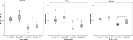 Fig 2.