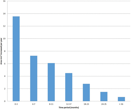 Fig 4.