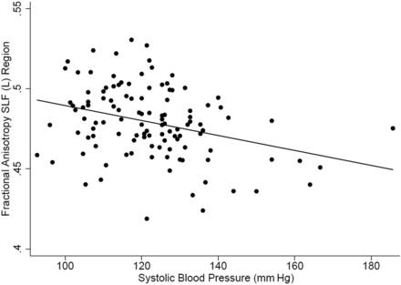Fig 3.