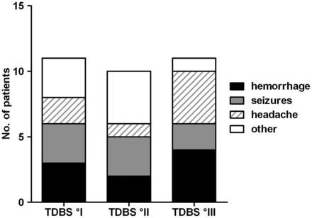 Fig 2.