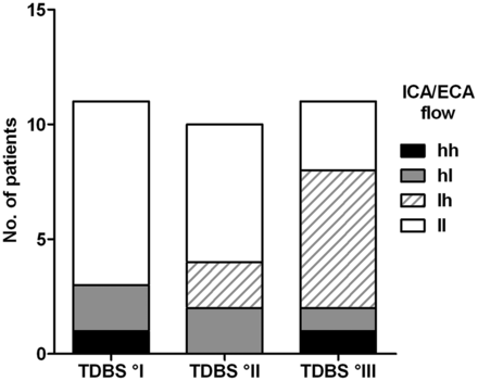 Fig 4.